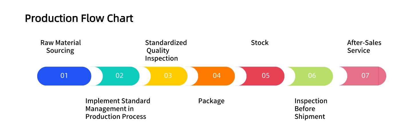 eco products production.jpeg